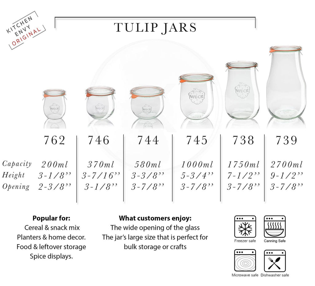 Weck Jars - Tulip - Guide