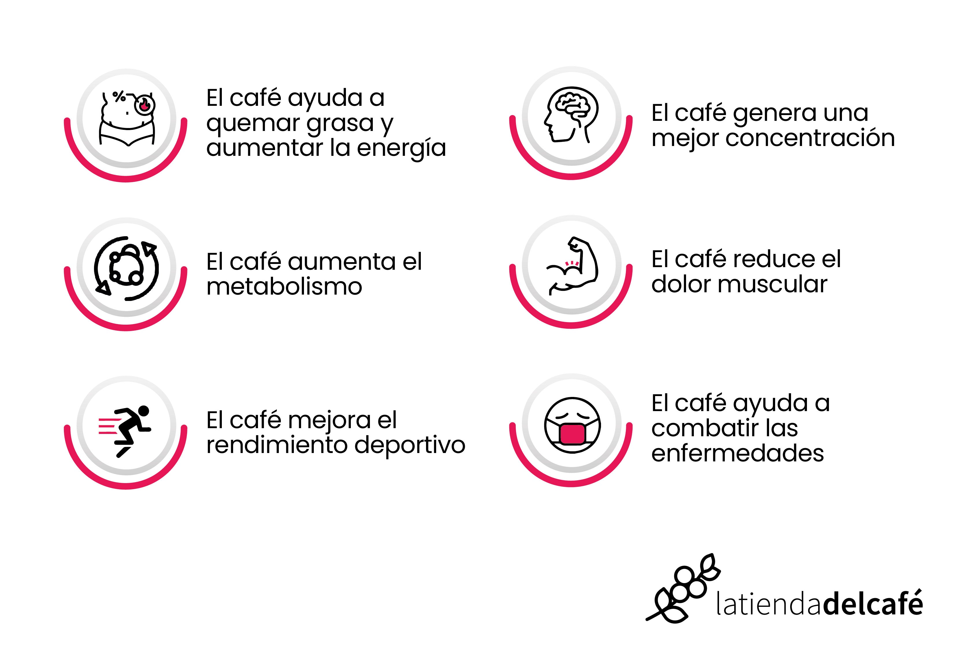 El café mejora el rendimiento atlético