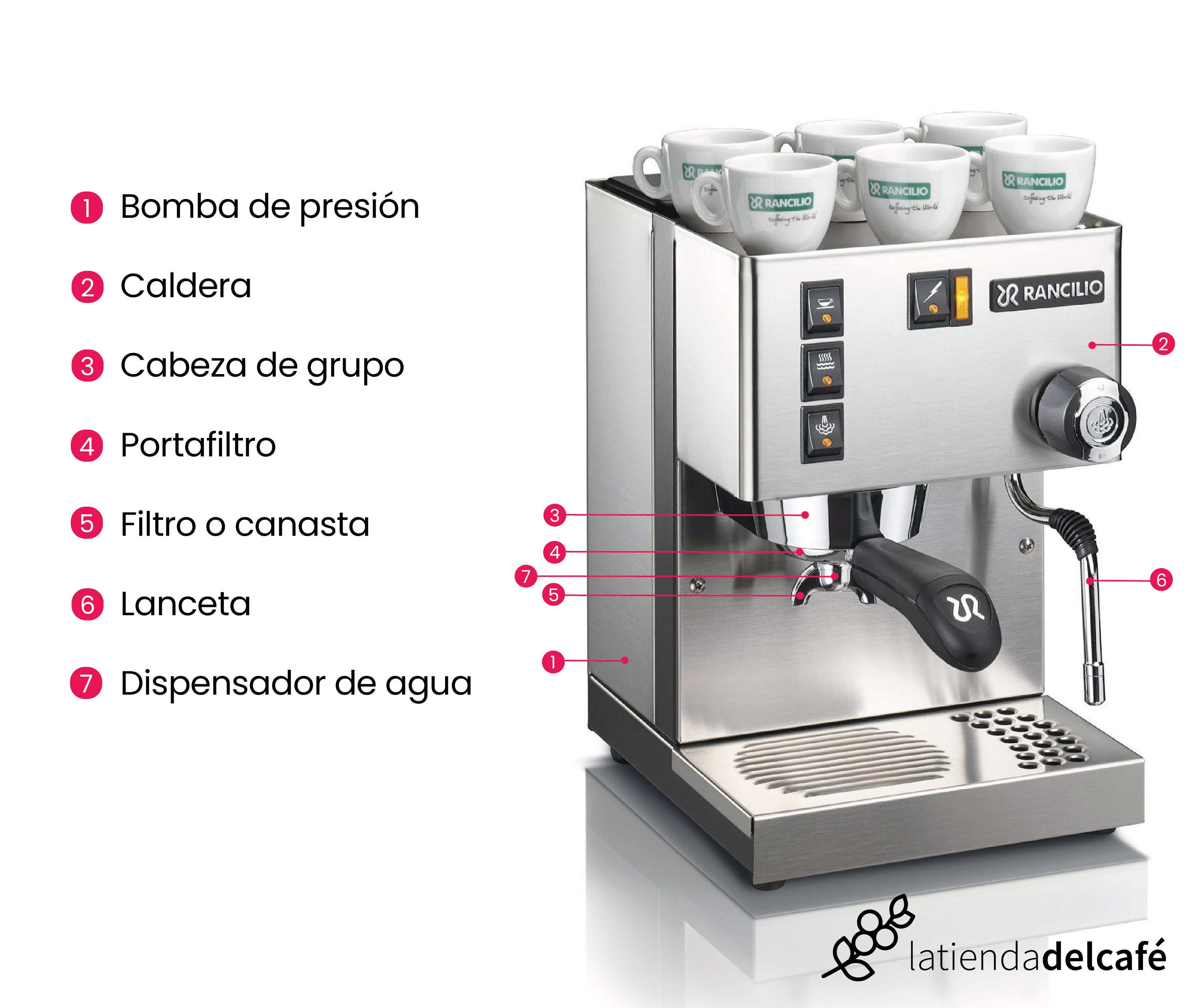 La máquina de café espresso