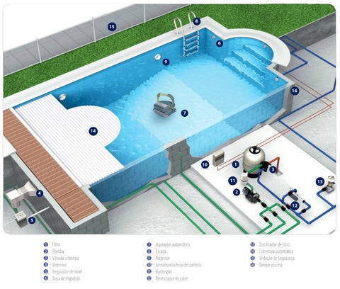 esquema geral da piscina