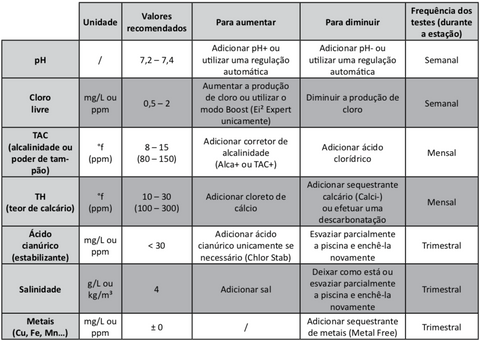 valores