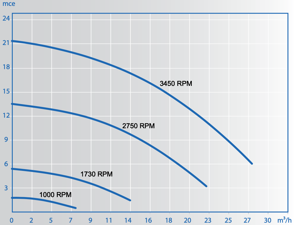 pompe de filtration FloPro VS 160 IOTPOOL