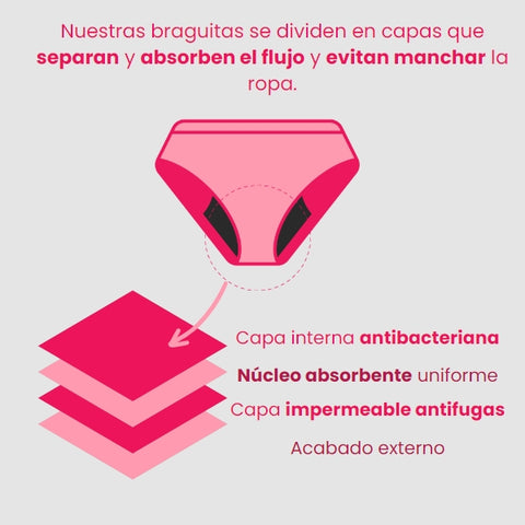 ZVZK Bragas Menstruales Flujo Abundante 30ML de Mujer para Regla Periodo  Mentruación Braga Menstrual Hipsters XS : : Salud y cuidado  personal