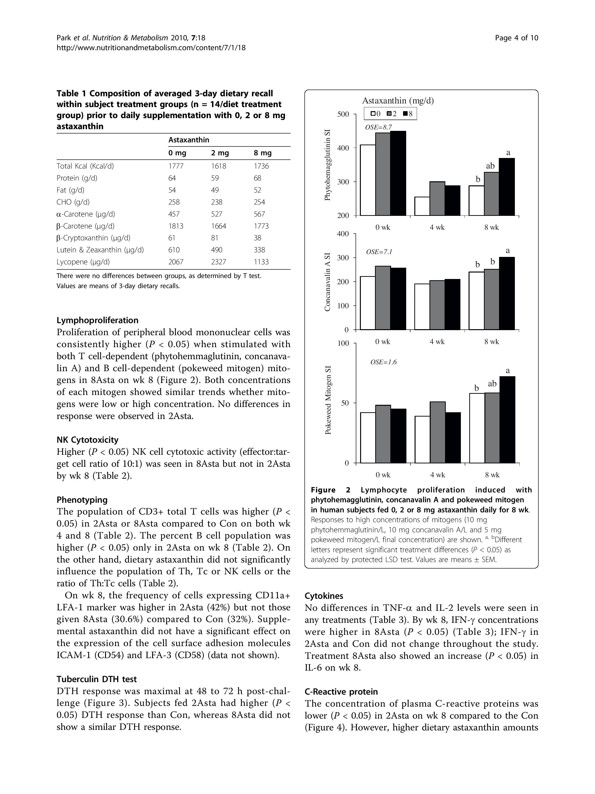 AX Enhance Immune Response-Park2010-page-004