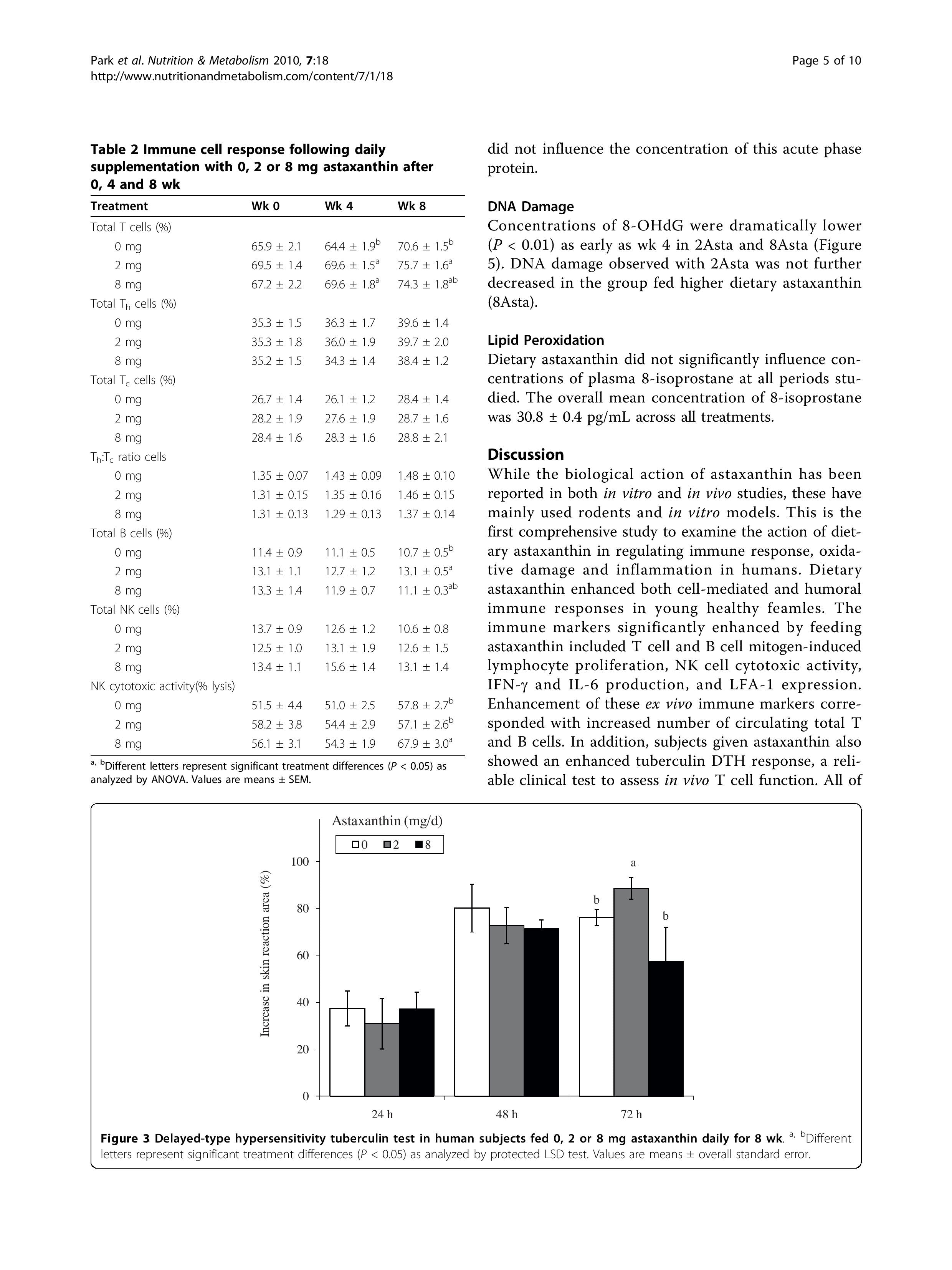 AX Enhance Immune Response-Park2010-page-005