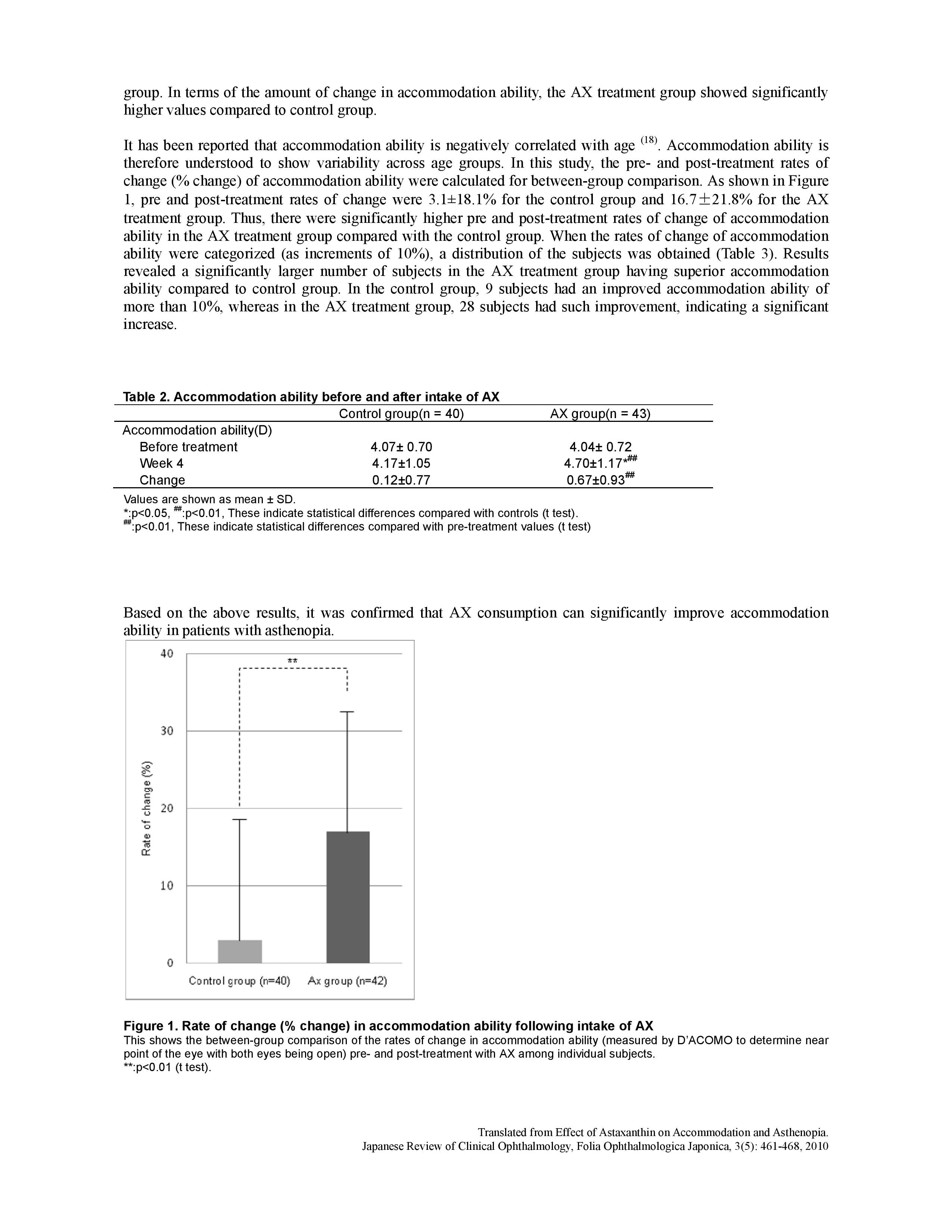 AX on Accommodation&Asthenopia-Nagaki2010-page-005