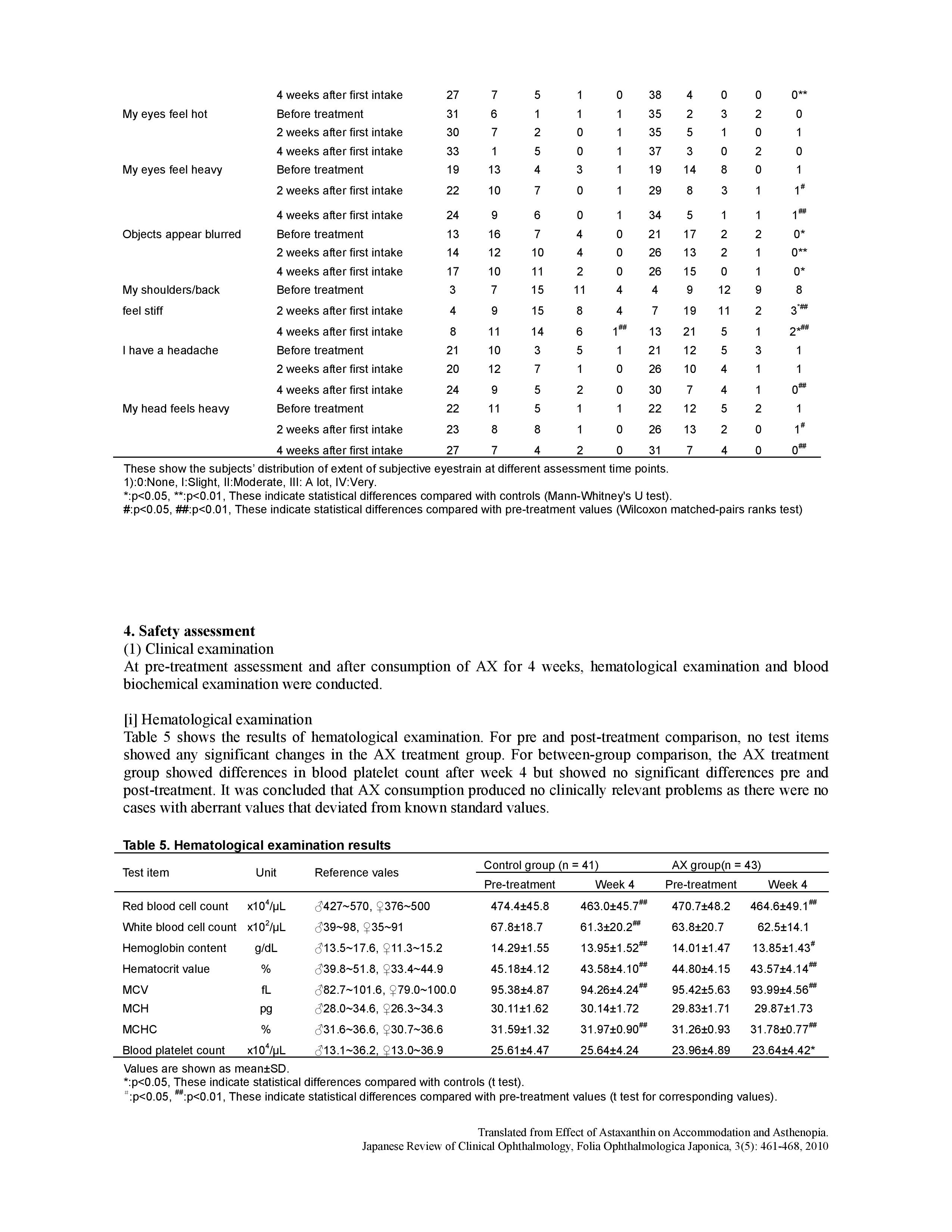 AX on Accommodation&Asthenopia-Nagaki2010-page-007