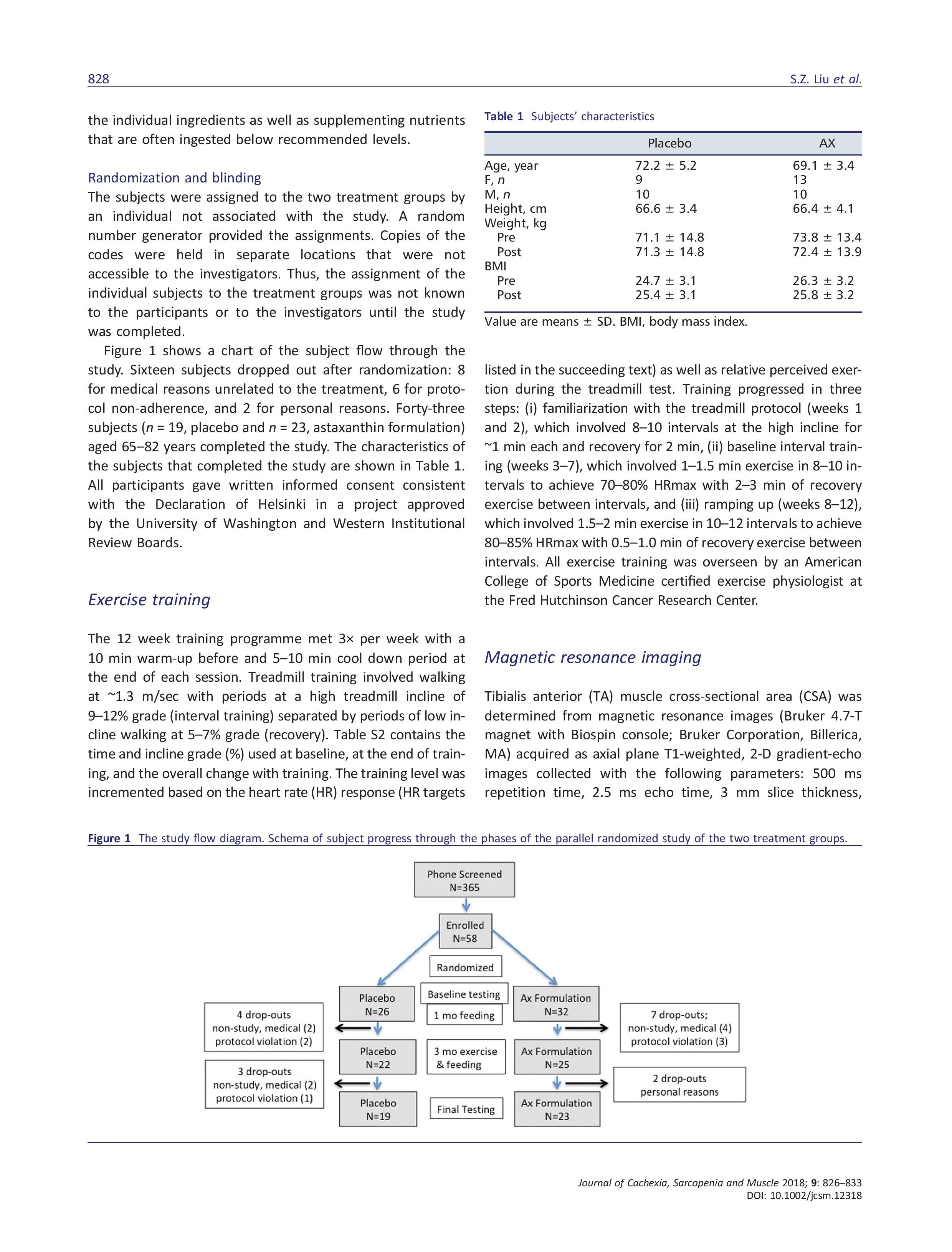 Functional Training in Elderly with AX-Liu2018-page-003