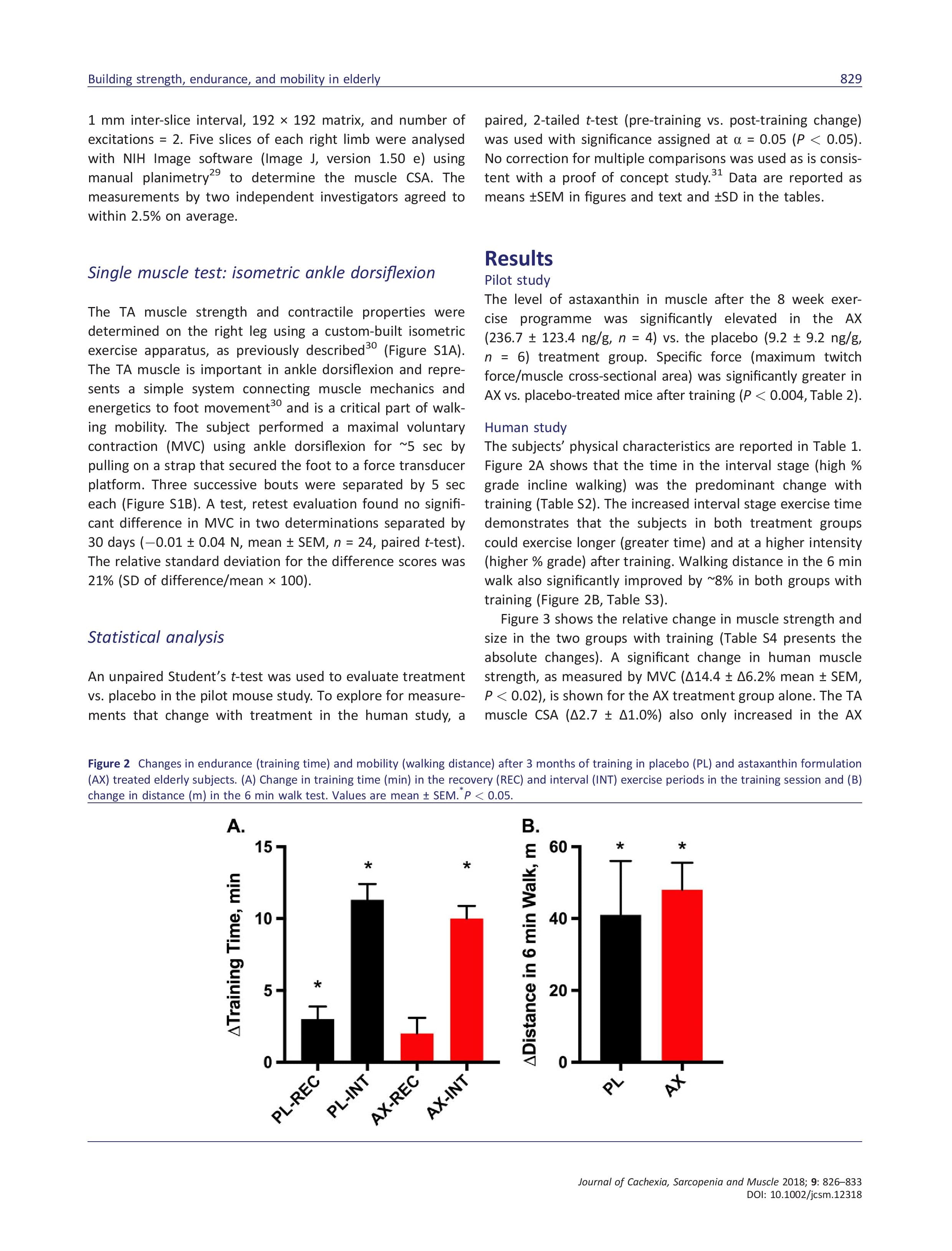 Functional Training in Elderly with AX-Liu2018-page-004