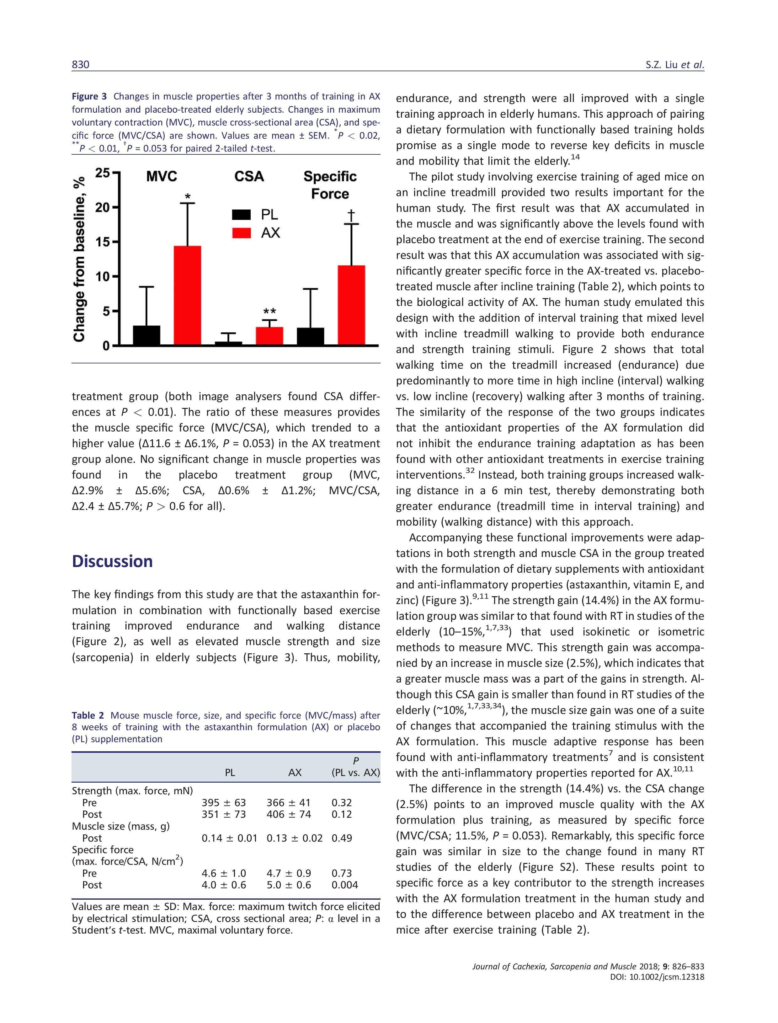 Functional Training in Elderly with AX-Liu2018-page-005