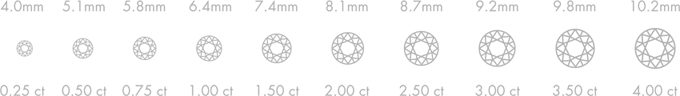 Carat Weight