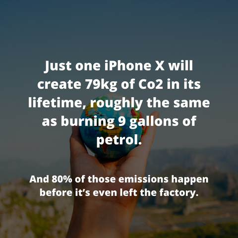 Just one iPhone X will create 79kg of CO2 in its lifetime, roughly the same as burning 9 gallons of petrol. And 80% of those emissions happen before it's even left the factory. Background image of a hand holding up a small globe.