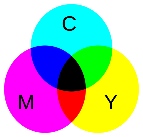 CMY subtractive color mixing