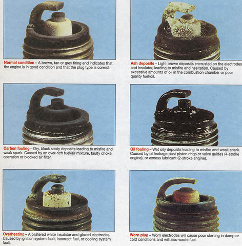 Spark Plug Failure Chart