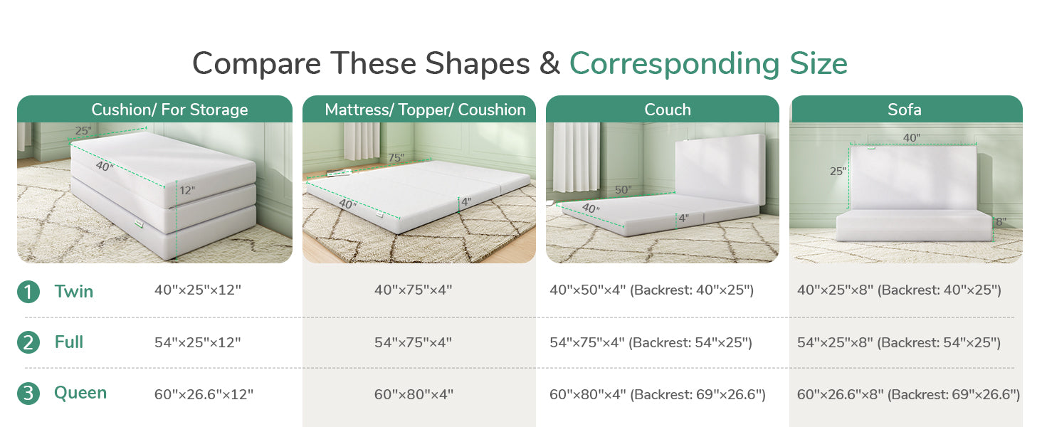 compare these shapes & corresponding size