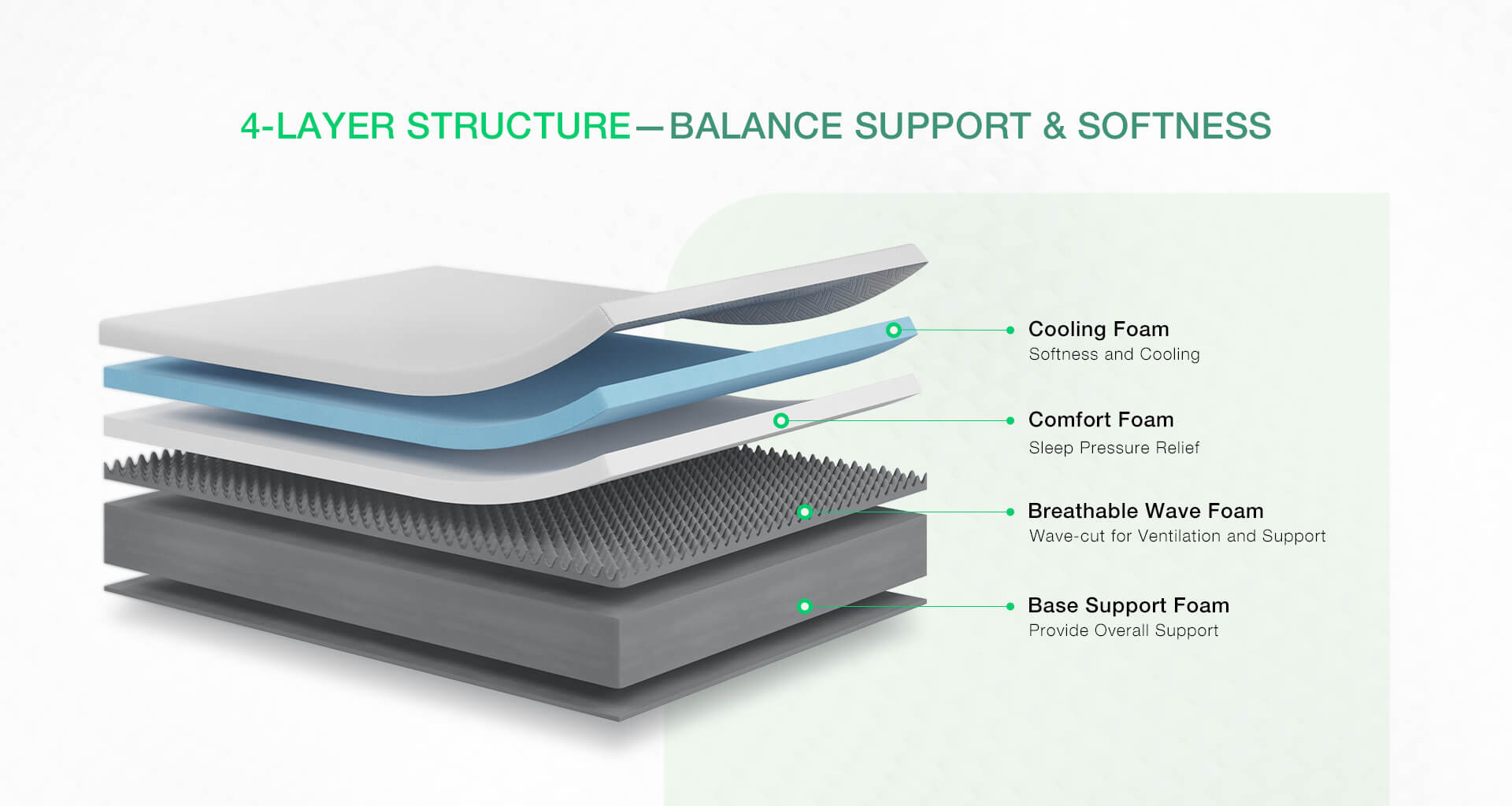 4 layer structure-balance support & softness