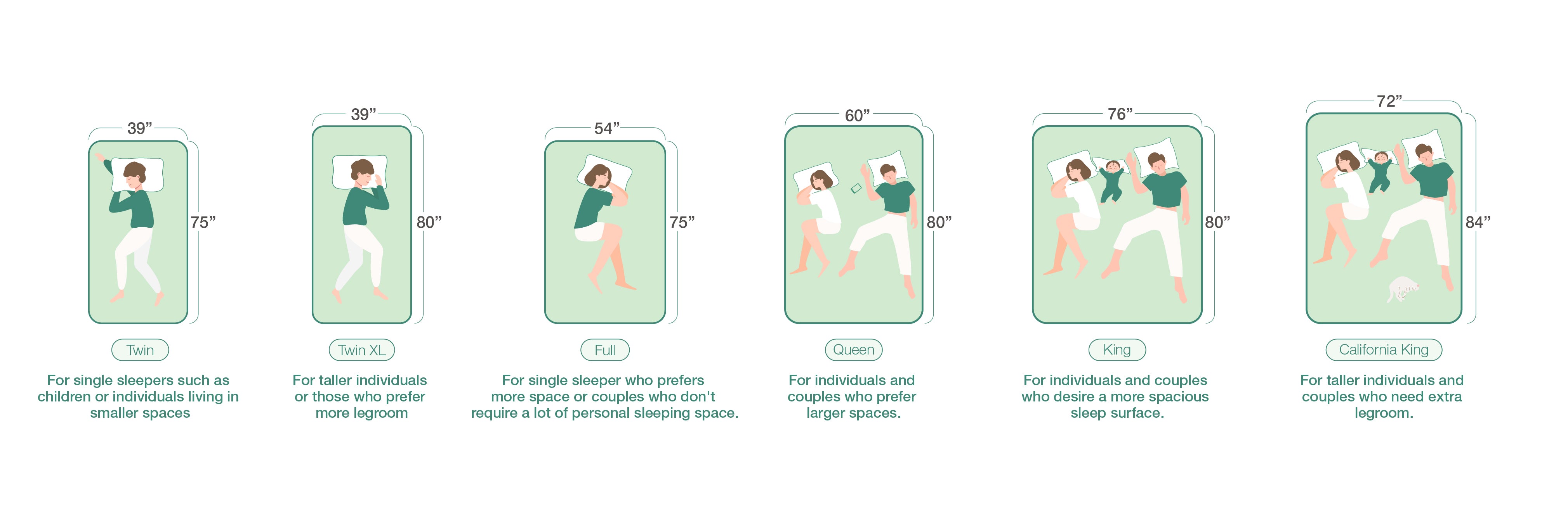 King vs Full: Size Comparison Guide for Beds - 1