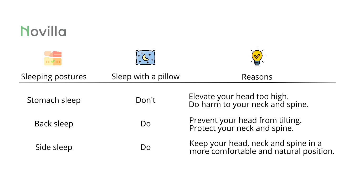 The relationship between sleeping postures and pillow