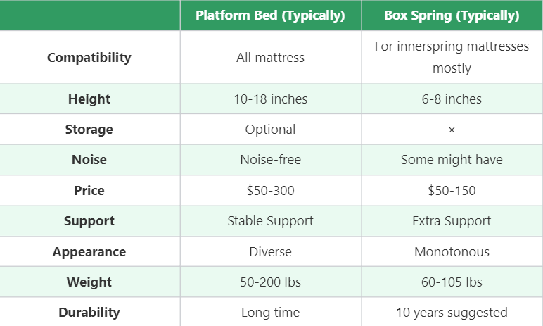 Platform Bed vs Box Spring-How to choose?-3