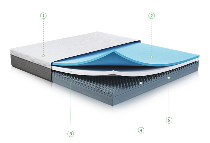  Memory foam mattress structure