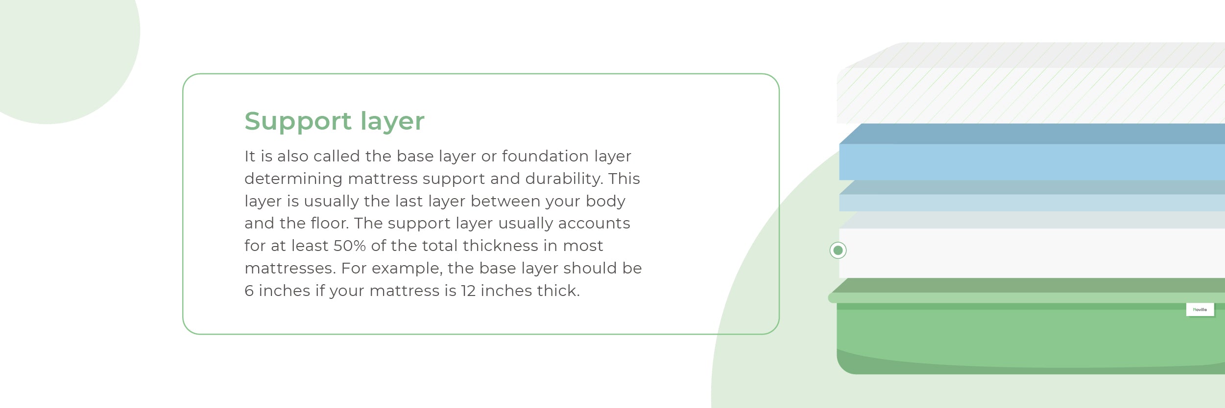 What Thickness of Memory Foam is Best?