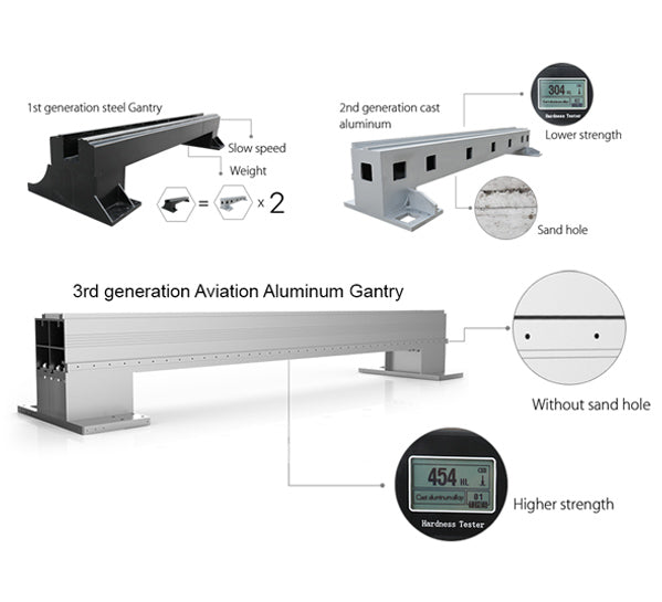 3rd Generation Aluminium Gantry | Fiber Laser for Cutting Metal