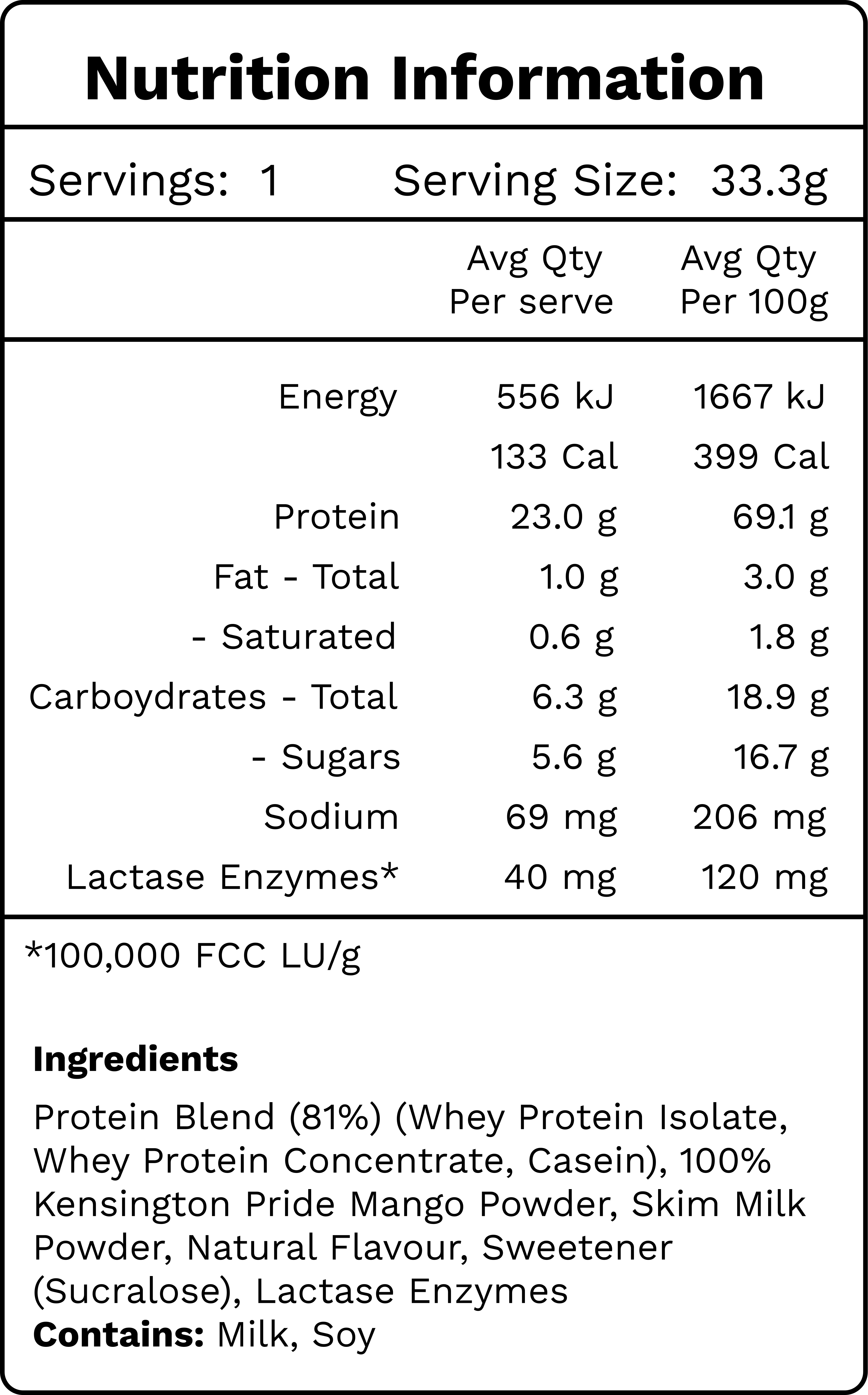 Mango Whey Protein Nutrition