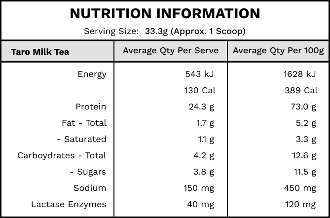 Taro Milk Tea Protein Nutrition