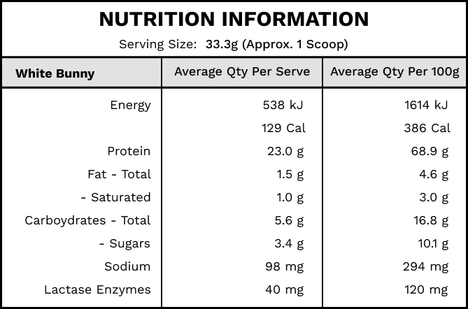 White Bunny Protein Nutrition