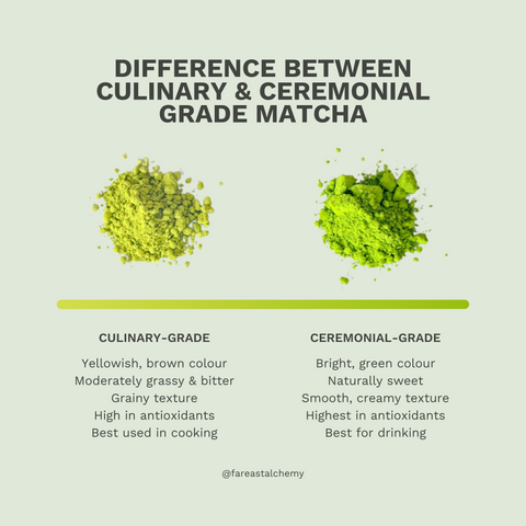 chart displaying the side by side differences of culinary grade matcha and ceremonial grade matcha with their health benefits