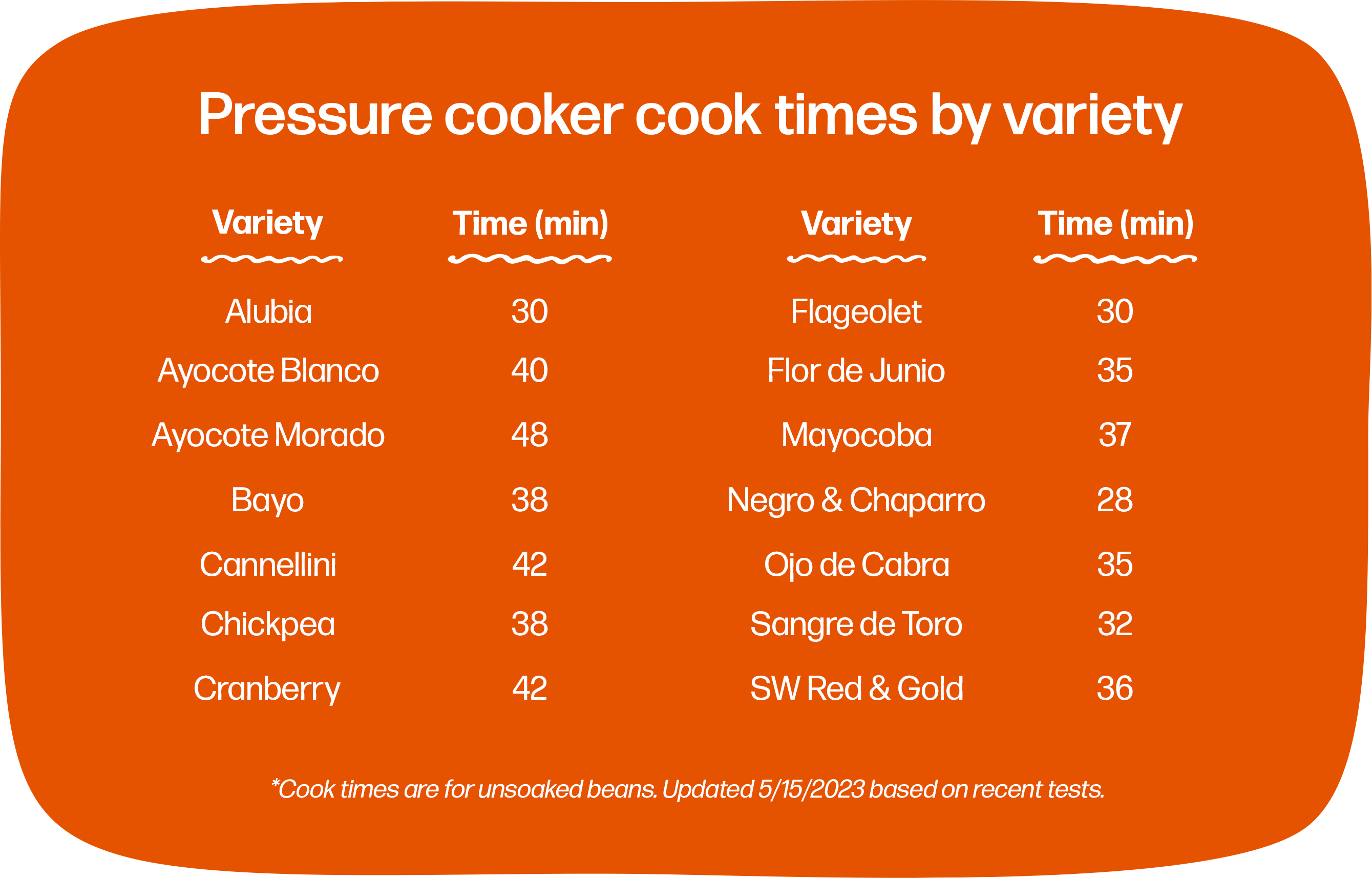 Quick Cooker Cooking Guide