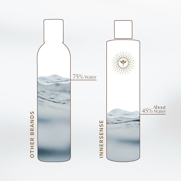 water in Innersense products