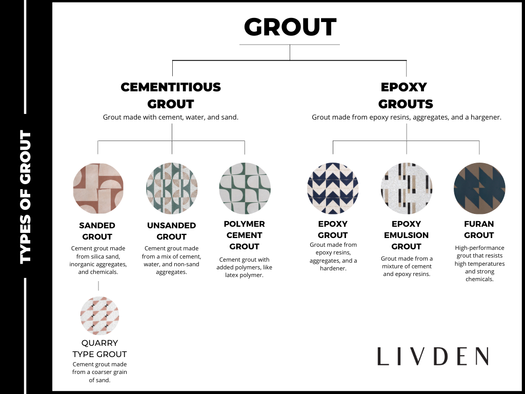 grout-types-grout-tree