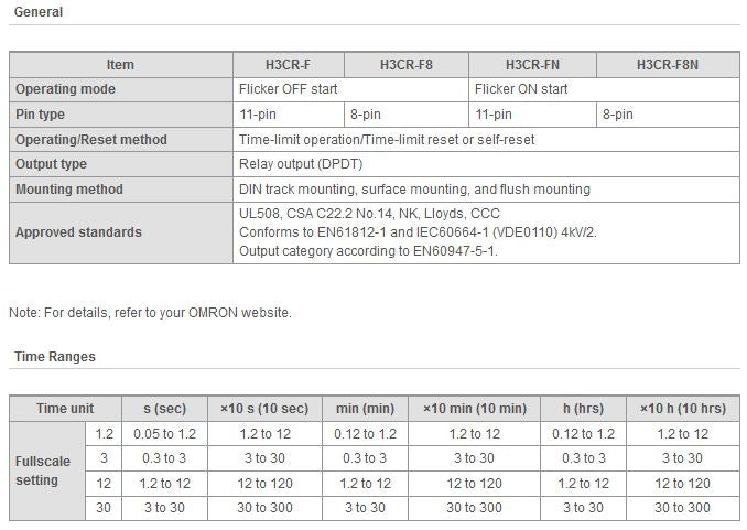 11 Pin Timer Relay Wiring Diagram