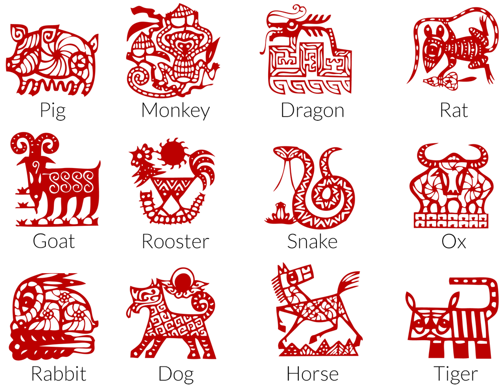 chinese new year symbols