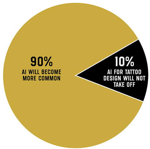 Do you think ai generating tools for tattoo designs will become more common in the future?