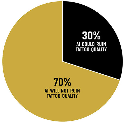 Will AI ruin the quality of tattoo design?