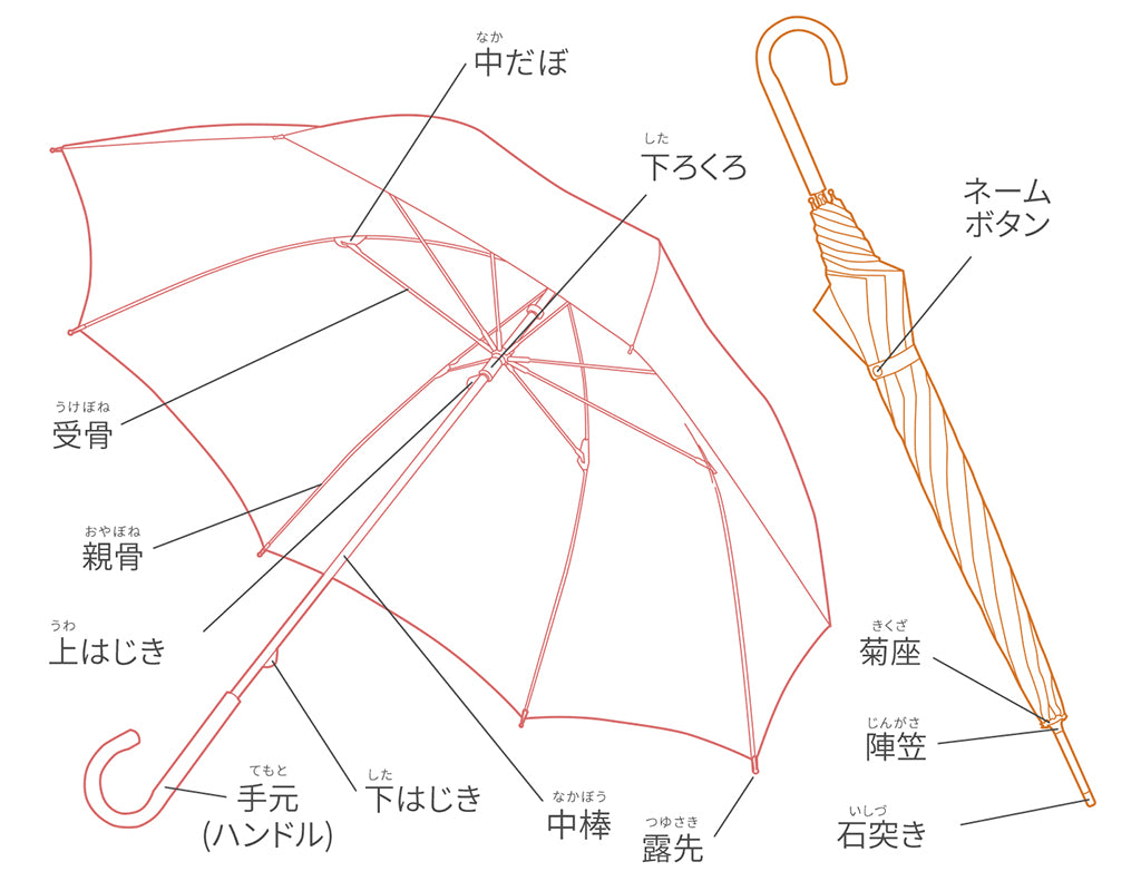 長傘の部品名称