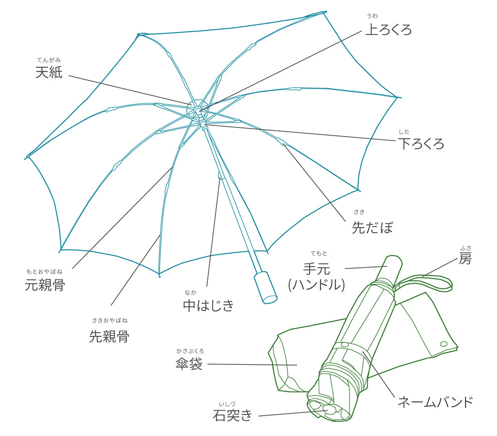 折りたたみ傘の部品名称