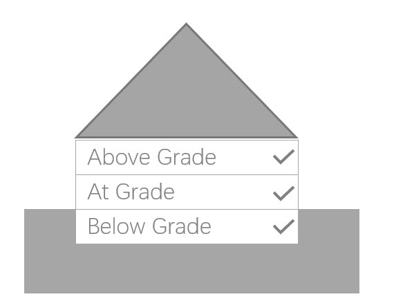 installation grades