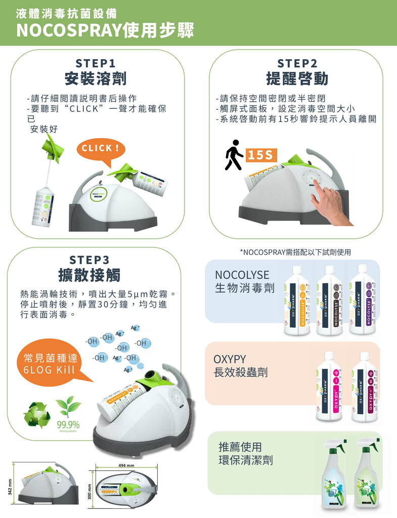 Q&A | Nocospray液體消毒抗菌噴霧設備