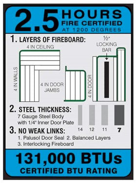 2.5 Hour Fire Certified at 1200 Degrees