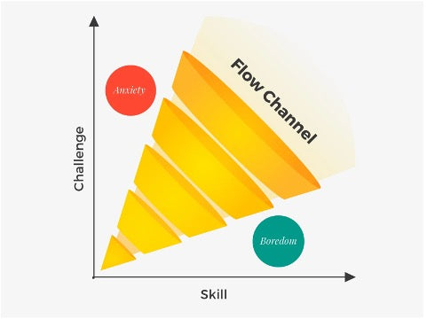 Flow Chart