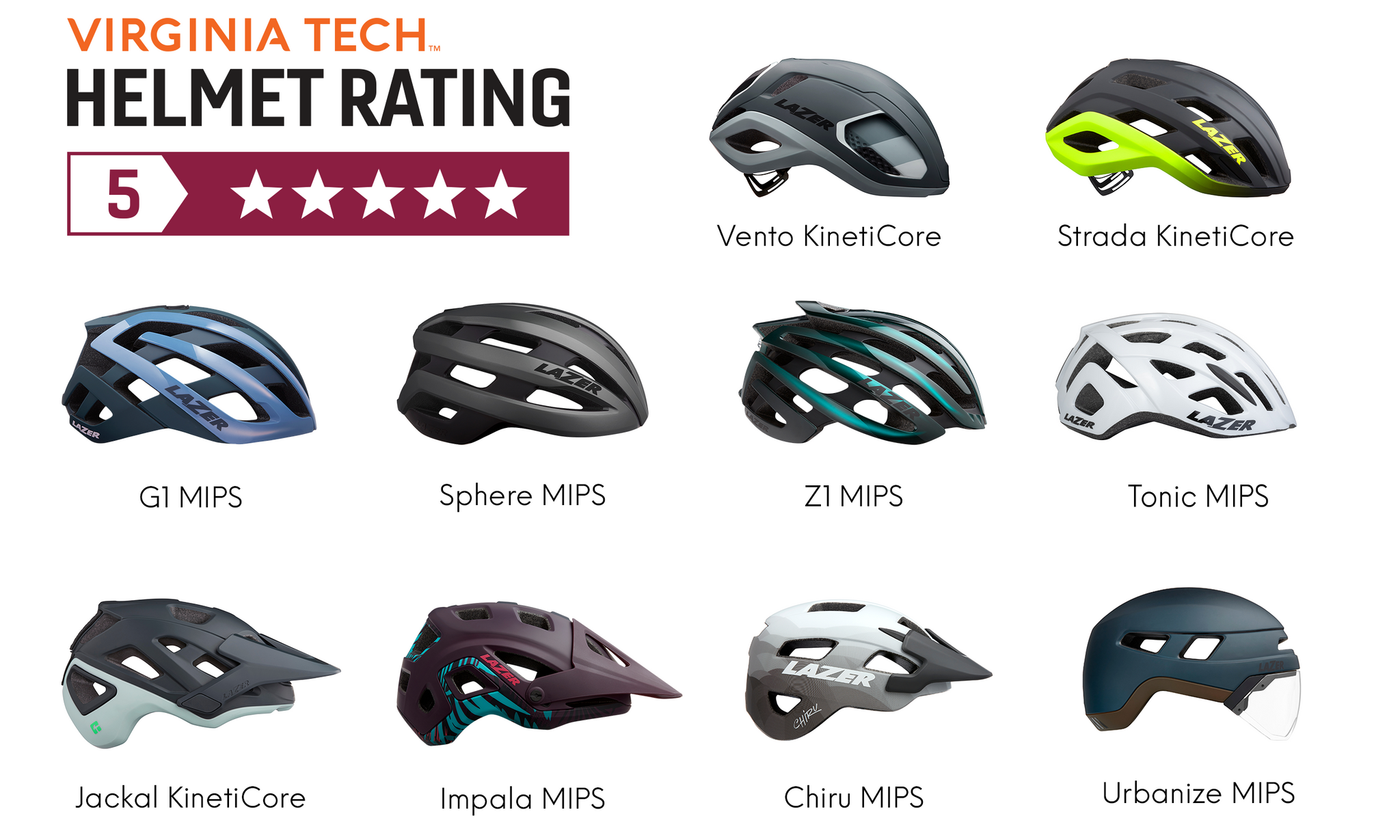 Virginia Tech Helmet Ratings