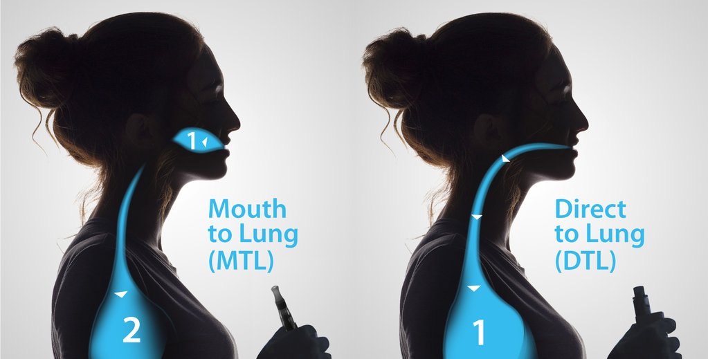 A Simple Guide to Mouth-to-lung Vaping