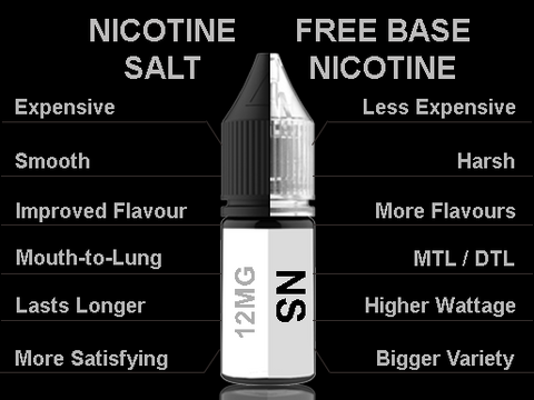 best e liquid NICOTINE Salt VS FREE BASE