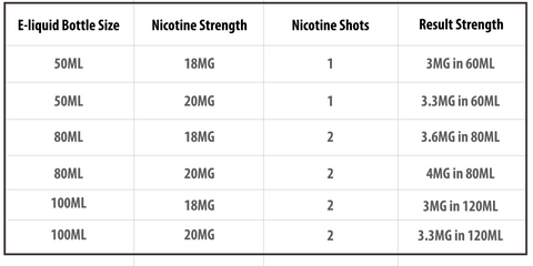 Nicotine Booster Guide