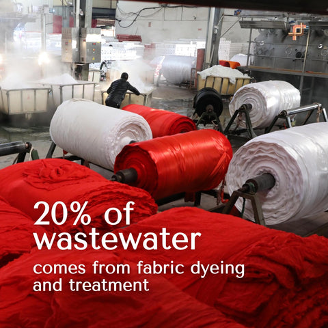 20% of wastewater comes from fabric dyeing and treatment
