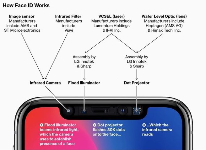 Gesichtserkennung iPhone 11