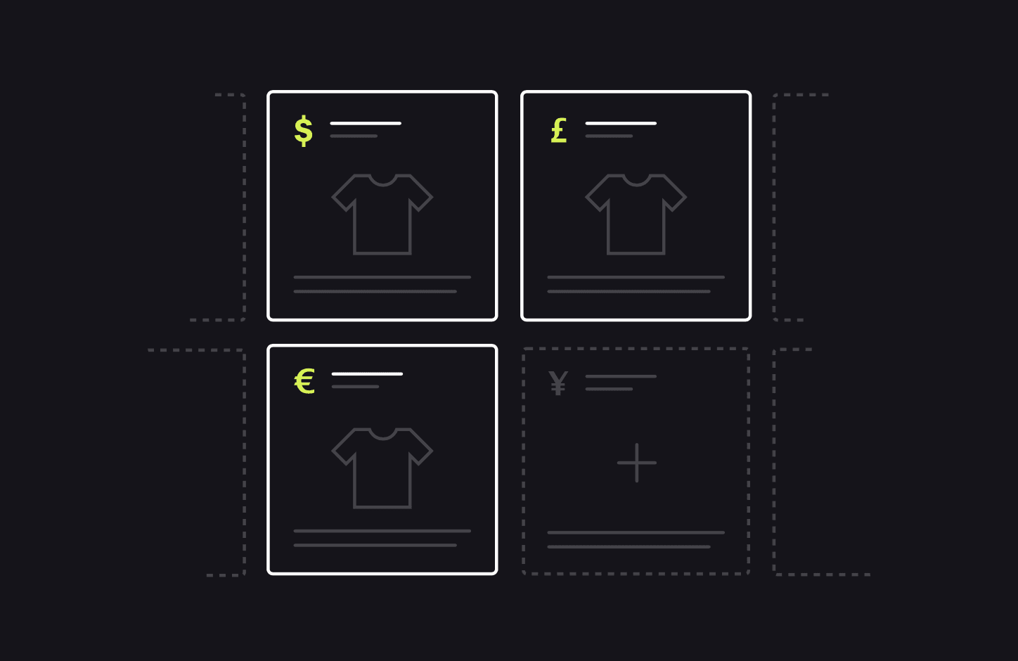 Shopify Multicurrencies